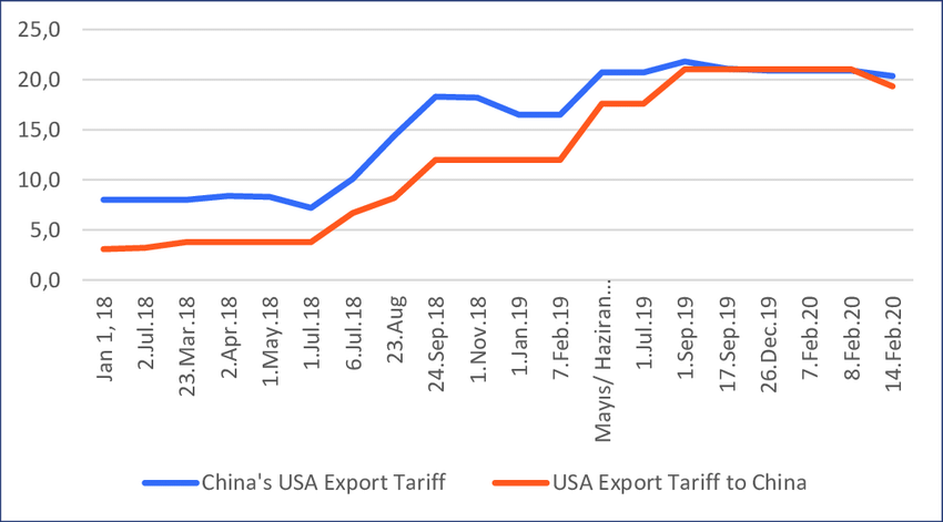 Exclusive disclosure] Who is deliberately provoking a trade war