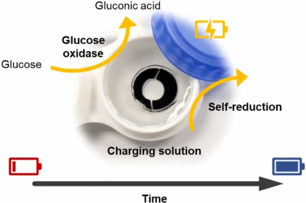 Scientists have developed an ultra-thin battery that can be charged with tears