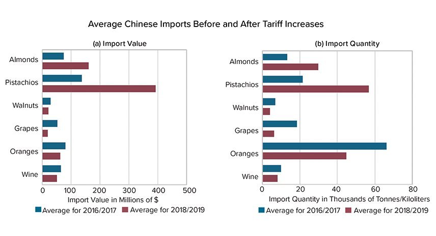 Exclusive disclosure] Who is deliberately provoking a trade war