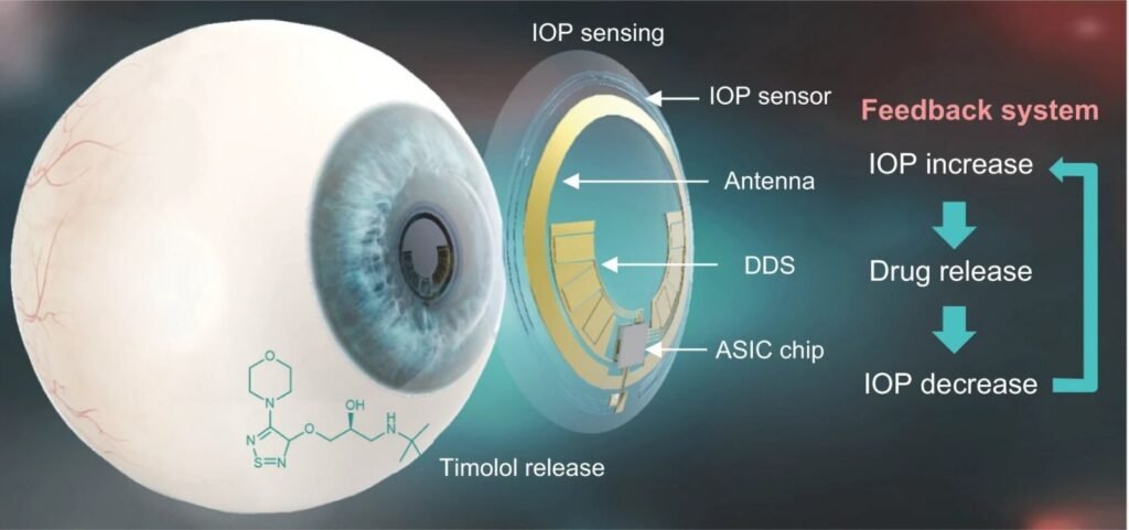 Scientists have developed an ultra-thin battery that can be charged with tears