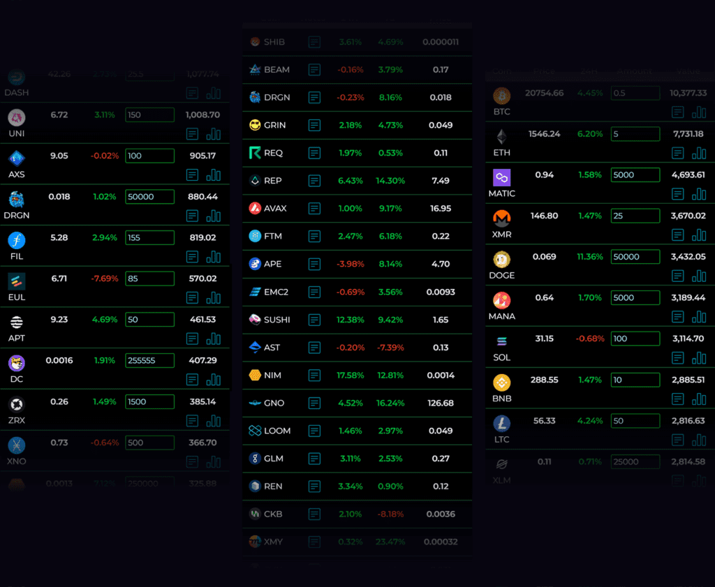 Weekly Coin Market] Coin market growing anxious ahead of implementation of the Virtual Asset Act