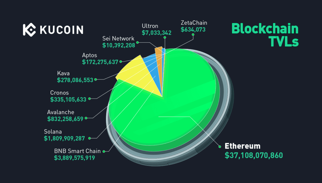 Weekly Coin Market] Coin market growing anxious ahead of implementation of the Virtual Asset Act