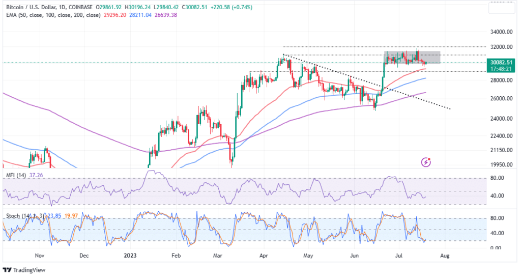 Bitcoin has fallen. Newcomers were ready to buy