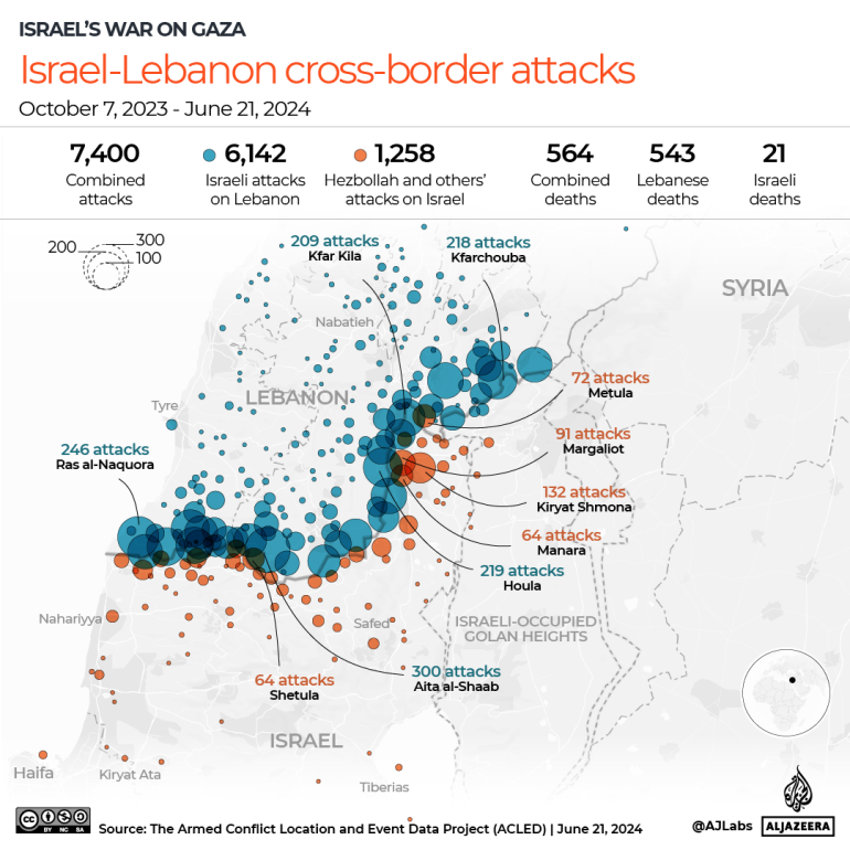 Lebanon reports several deaths